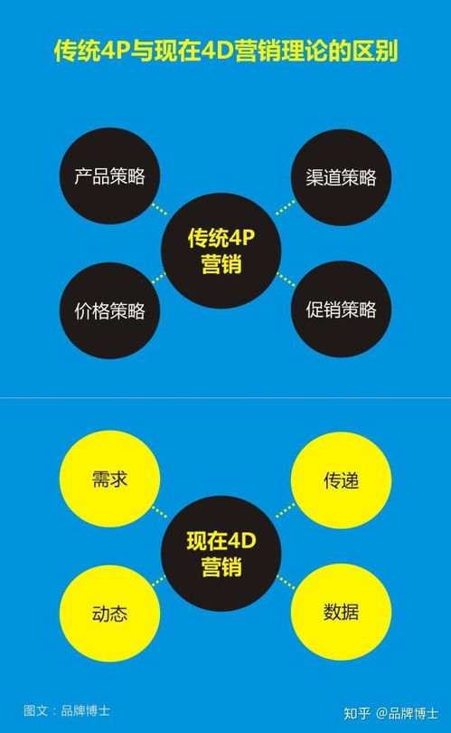 突破紅海 以差異化市場營銷策劃應(yīng)對同質(zhì)化競爭