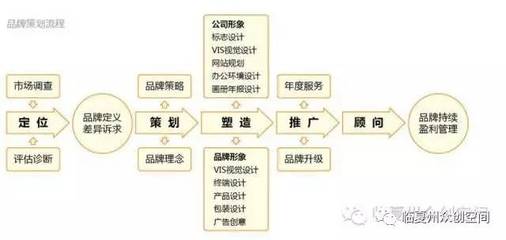 不會做品牌策劃運營？眾創(chuàng)空間來幫你搞定企業(yè)形象策劃